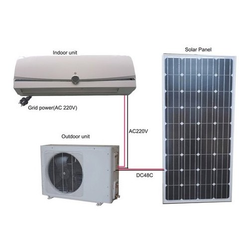Future Prospects of Solar Air Conditioning Market