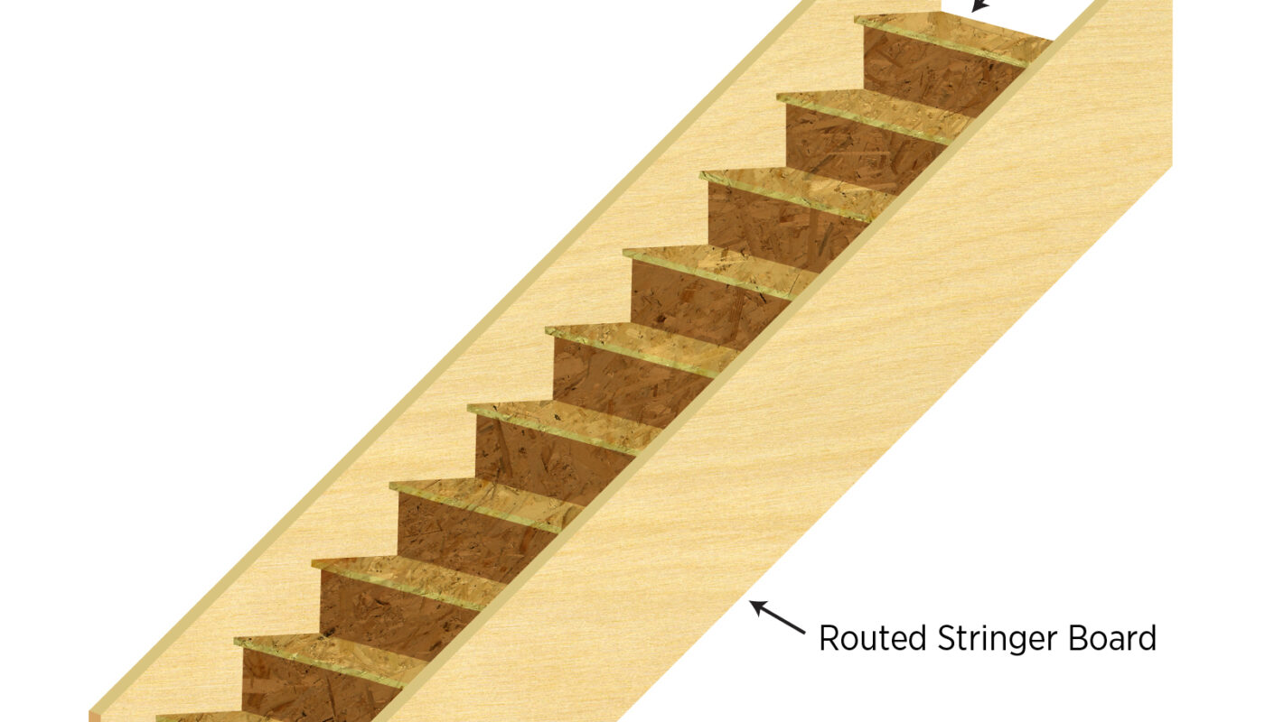 Stair Stringer Market