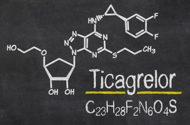 The Ticagrelor Market Is Trending Towards Personalized Medicine By Precision Indications